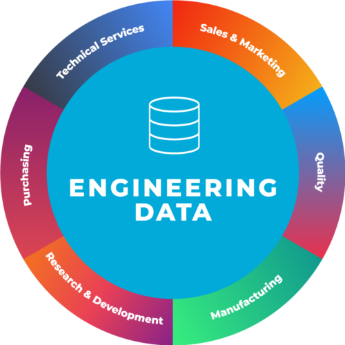 mfg-mindmap-doughnut