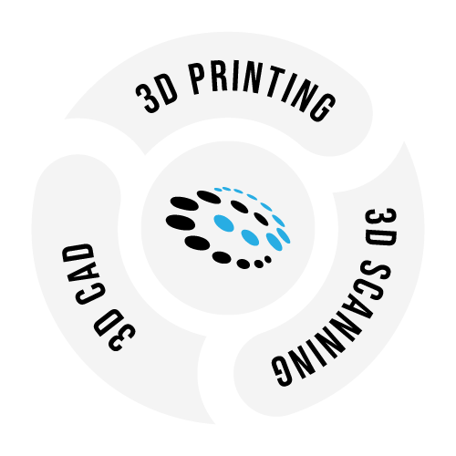 Supporting the Full Product Lifecycle